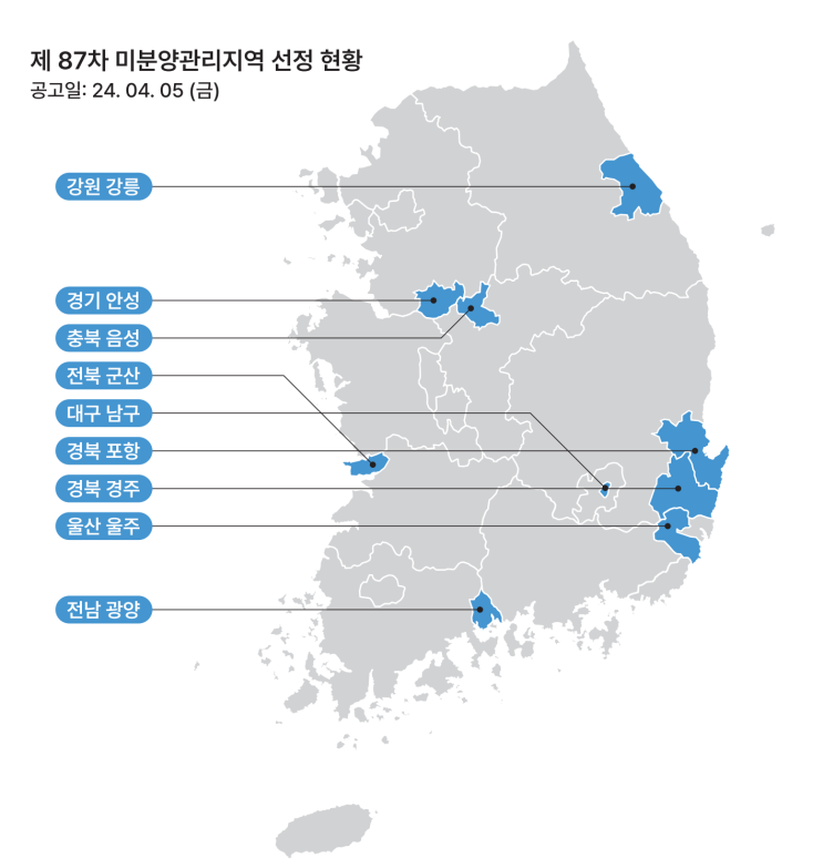  7개월 만에 수도권에서 나온 미분양관리지역