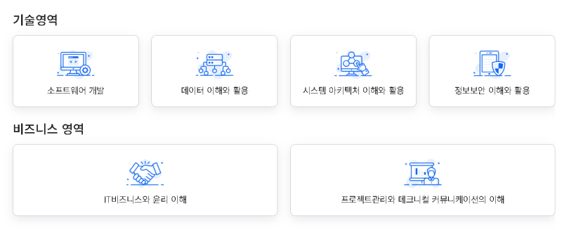 이걸로 국민은행 TOPCIT 합격(2024) : 네이버 블로그