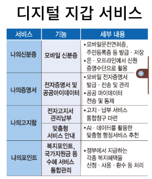  [Daily IT_5월 19, 20일] 디지털 지갑, 슬라이더블 디스플레이, 자동차 포렌식, 6G 주파수 후보대역