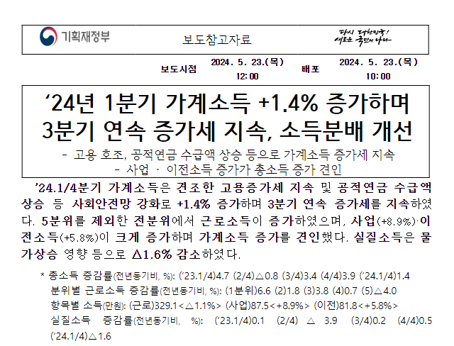 2024년 1/4분기 가계동향조사 결과 2024년 1/4분기 가계동향조사 결과