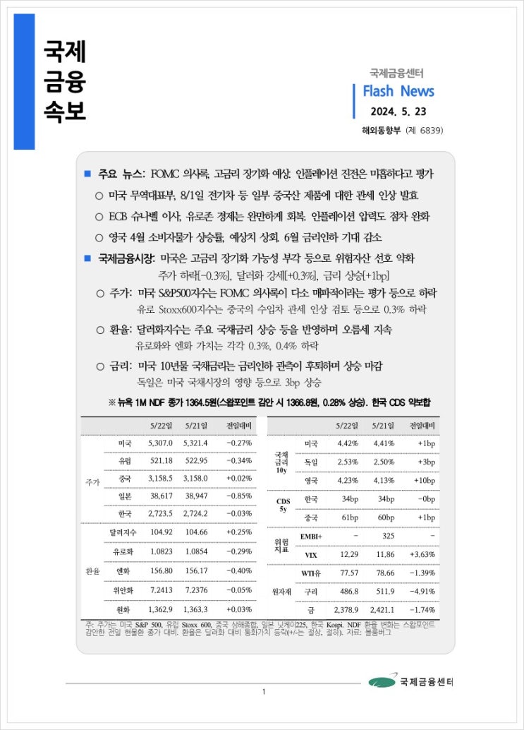  [5.23] FOMC 의사록, 고금리 장기화 예상. 인플레이션 진전은 미흡하다고 평가 등, 국제금융속보