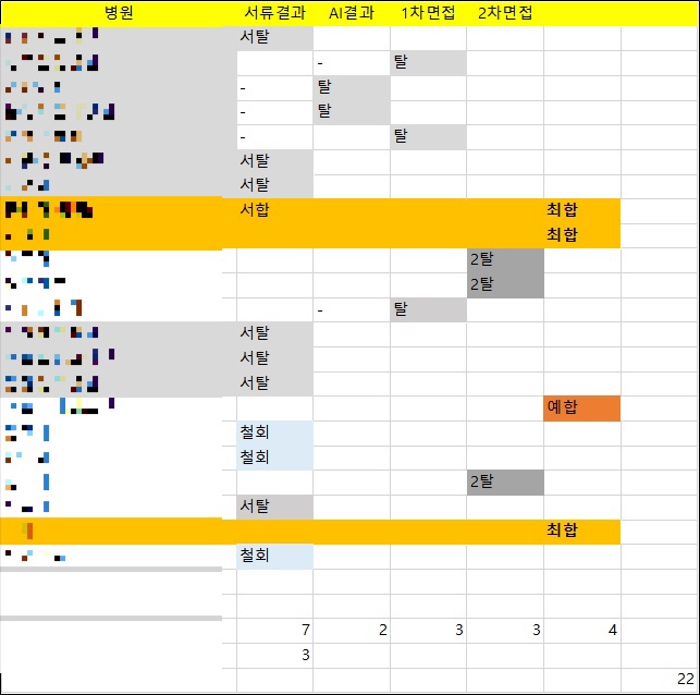  [간호학과 편입생 취업후기] 30대 편입생의 2024 신규간호사 대학병원 취업일기
