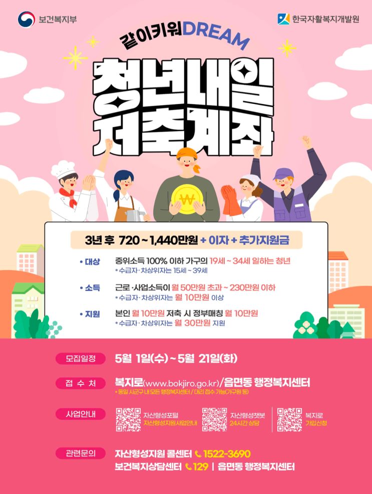 ‘청년내일저축계좌’ 신규 모집 개시(5.1~5.21), 청년의 꿈을 정부가 함께 키워드립니다. ‘청년내일저축계좌’ 신규 모집 개시(5.1~5.21), 청년의 꿈을 정부가 함께 키워드립니다.