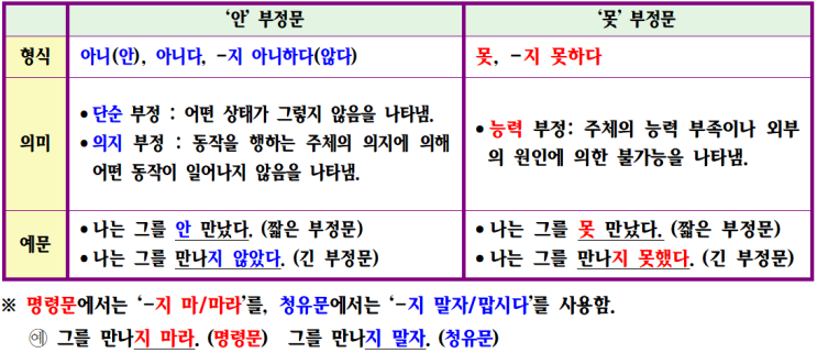  8. 문법 요소(부정 표현, 문장성분 호응) CMA국어영어학원