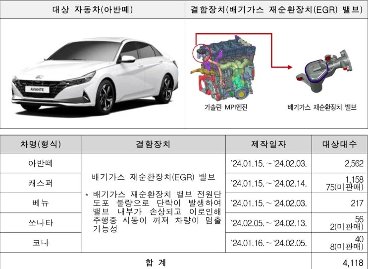 현대·기아·랜드로버 등 자발적 시정조치(리콜) 날짜 확인 바랍니다. 현대·기아·랜드로버 등 자발적 시정조치(리콜) 날짜 확인 바랍니다.