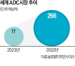 서정진 "짐펜트라 하나로 매출 4조5000억 도전" 서정진 "짐펜트라 하나로 매출 4조5000억 도전"