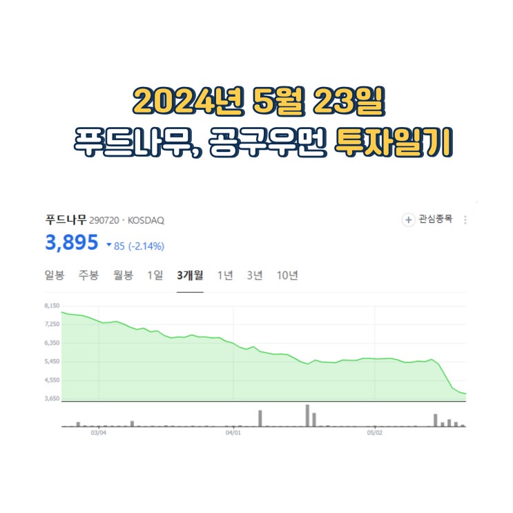  2024년 5월 23일 푸드나무 공구우먼 투자일기