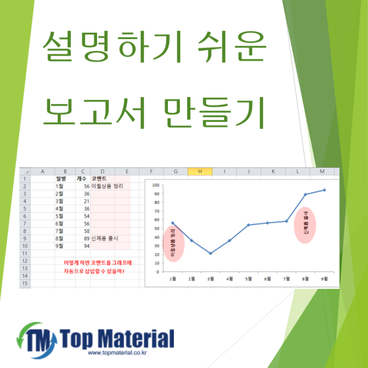  직장 상사가 좋아하는 리포트 양식 (feat. 엑셀 그래프에 설명 붙이기)