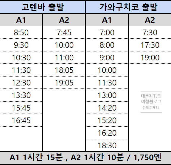  후지산 시즈오카 미니패스 예약, 수령 / 후지큐코버스, 스루가만페리, 도카이도선 등 노선도, 시간표, 운임 비교 총정리
