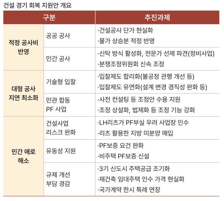  미분양 구원투수, 10년 만에 재 등장한 CR리츠