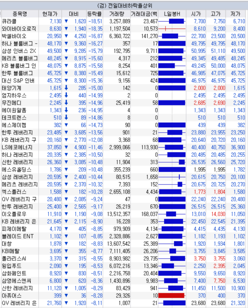 5월 23일 상한가 HD현대에너지솔루션 주가 상승 하락 종목 주식시황 : 네이버 블로그