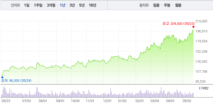  SK하이닉스 주식 투자 이야기-AI 반도체 관련주