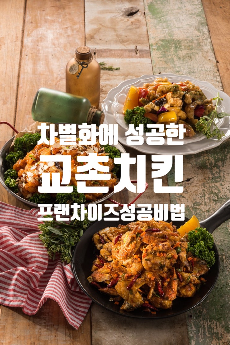  국내 Top3 교촌치킨 프랜차이즈 성공비법과 교촌 F&B 비결은? 치킨시장의 규모 외식산업 경기동향지수와 K-치킨의 시장 트렌드