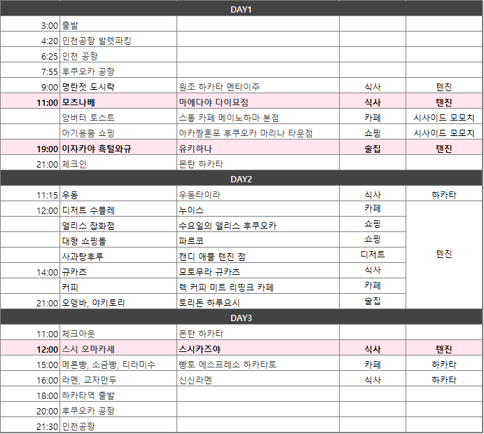  일본 후쿠오카 2박3일 혈당 스파이크 주의 여행코스
