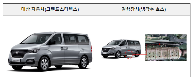 현대·기아·르노 등 자발적 시정조치(리콜) 현대·기아·르노 등 자발적 시정조치(리콜)