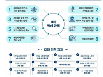  [Daily IT_5월 21일] LLM, sLLM, 디지털 신질서 마스터 플랜, 세계 첫 AI법 확정