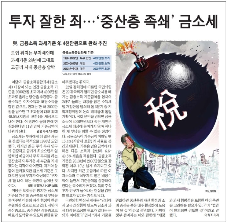  간추린 경제신문 (5월23일)