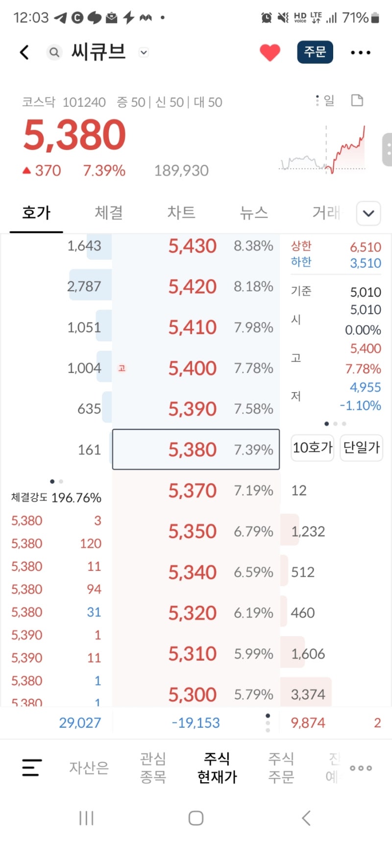 4년 전 주가를 향해서_씨큐브 : 네이버 블로그