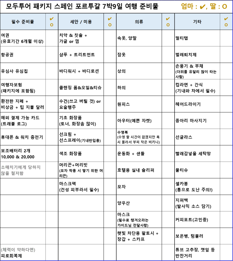  [준비물]스페인 포르투갈 유럽여행 준비물 리스트 필수템