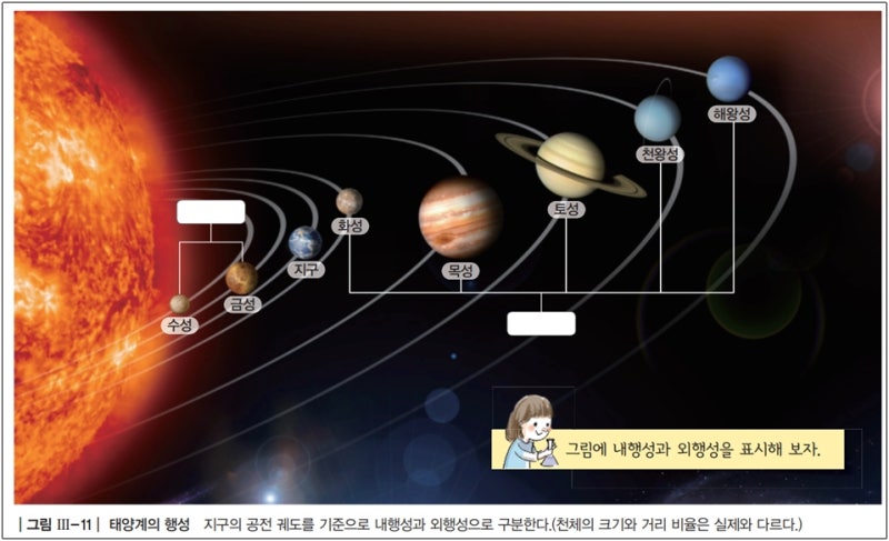 태양계 그림