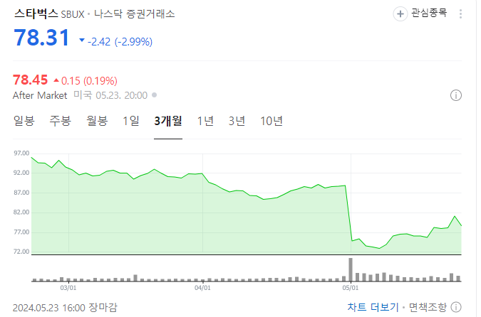 미국 배당주 스타벅스 투자 이야기