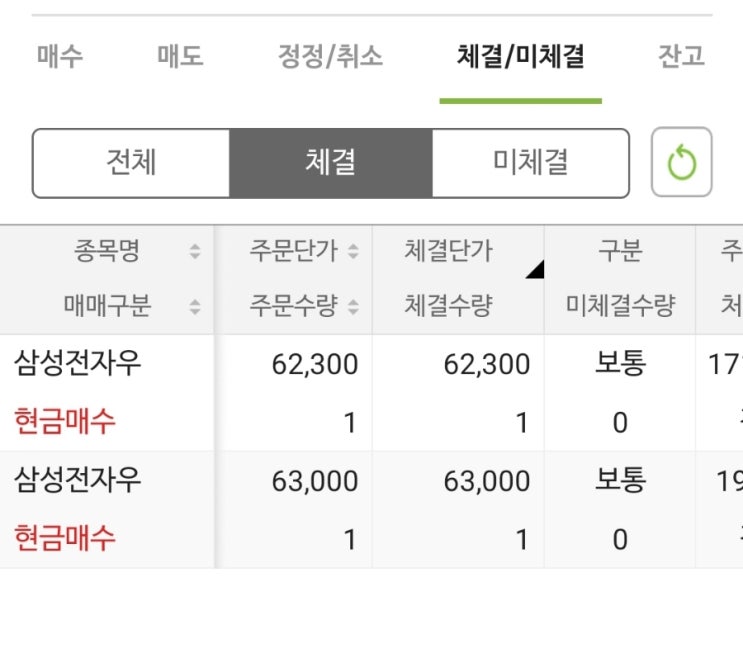  주식 저축 2024.05.24 : 삼성전자우 매수 (ft. 한국투자증권 연금 / 신한투자증권 국내주식 입고 이벤트 상품권 도착)