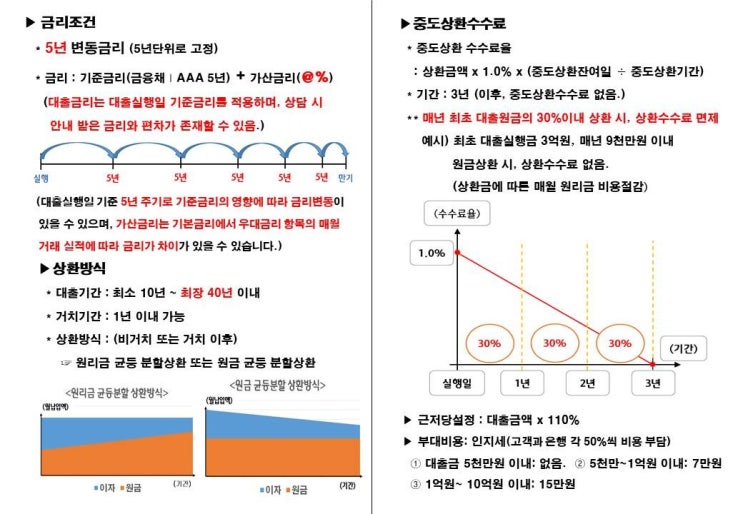  청약 당첨의 마지막 관문, 아파트 잔금 대출 후기!