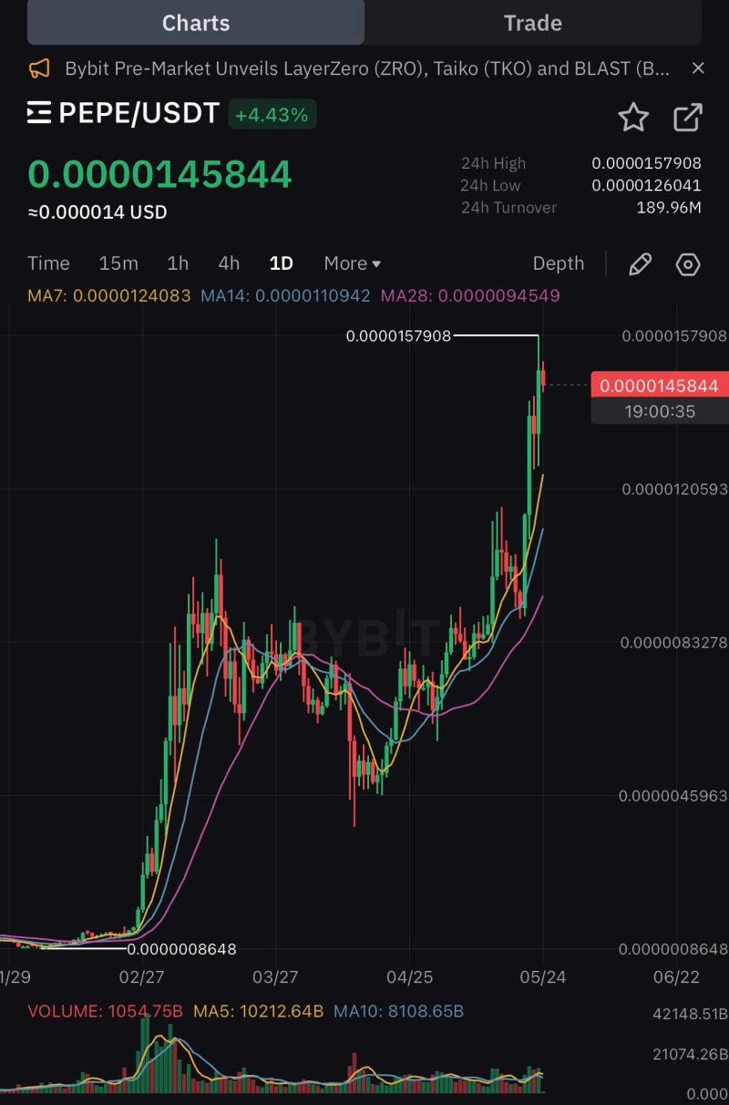 PEPE MINER, 페페코인, 페페채굴, 텔레그램 채굴, 무료 에어드랍 : 네이버 블로그