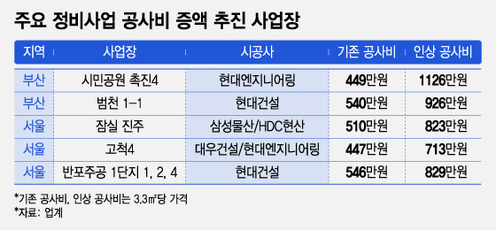  2024년 5월 24일 부동산 주요뉴스
