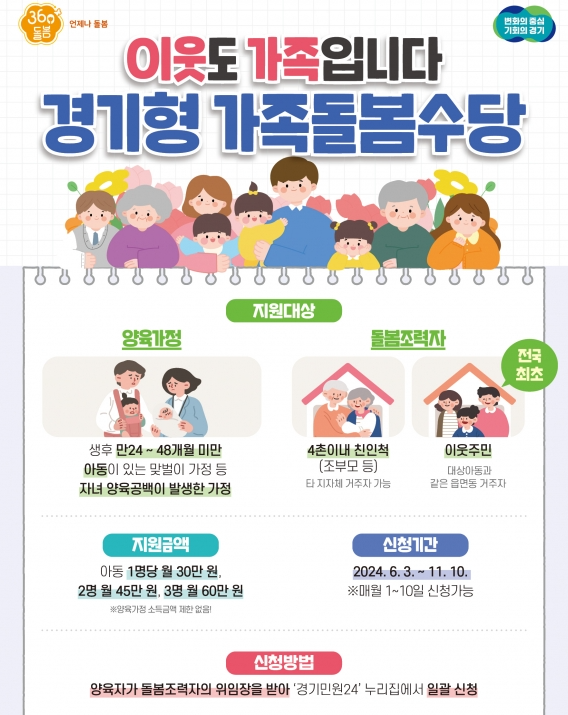  경기형 가족돌봄수당 조부모 돌봄수당 수원 해당안됨