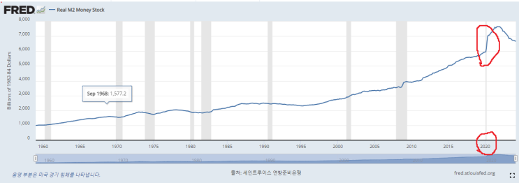  미국이 금리를 내리지 못하는 이유