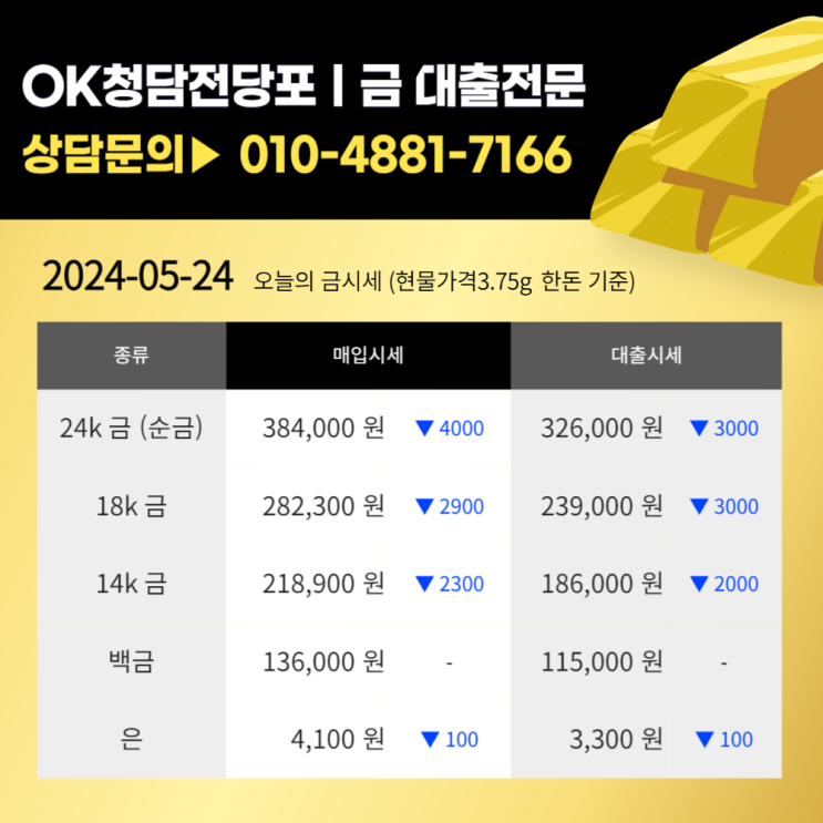  논현전당포 ㅣ 5월 24일 미국 경제지표 호조와 연준 금리 인하 기대감 후퇴로 인한 국제 금값 하락