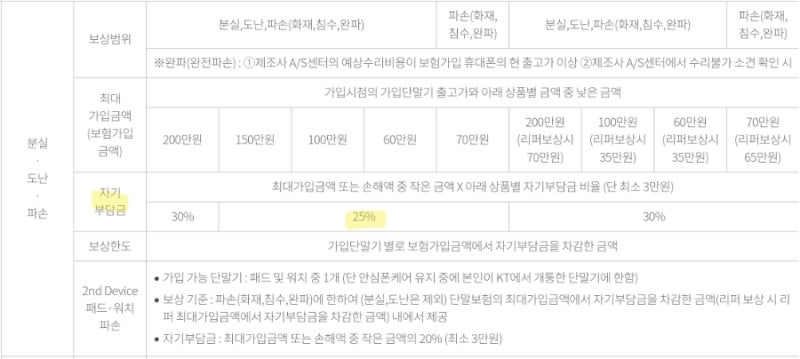 폰 보험 (KT 안심 폰케어 vs 삼성케어플러스)