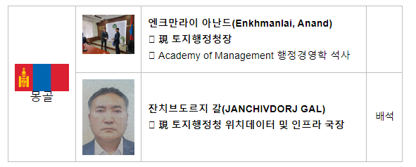 한국형 주소체계, 몽골 주소 현대화 사업에 도입 한국형 주소체계, 몽골 주소 현대화 사업에 도입