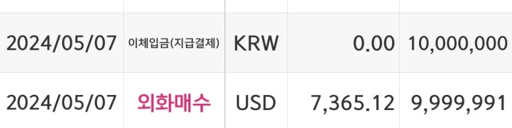  환율이 올라도 환전해야하는 이유