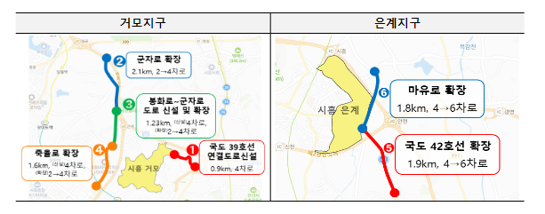 대광위, 시흥지역 6개 광역교통사업 집중투자로 속도 낸다. 대광위, 시흥지역 6개 광역교통사업 집중투자로 속도 낸다.
