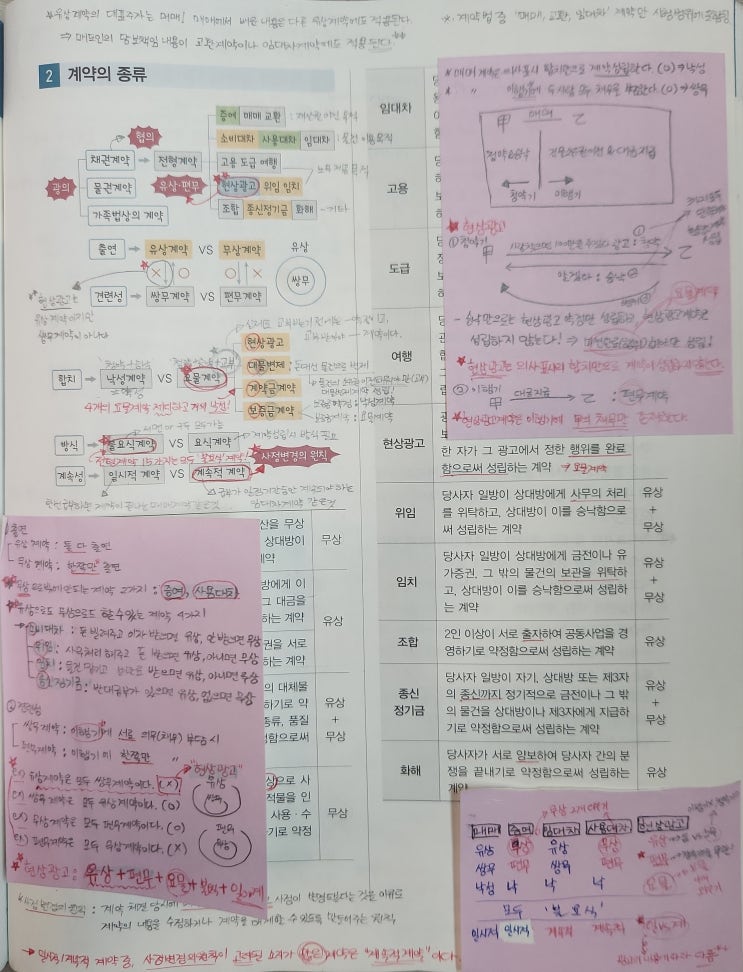  공인중개사 공부방법 요약집 만들기(요약집사면안되는이유)