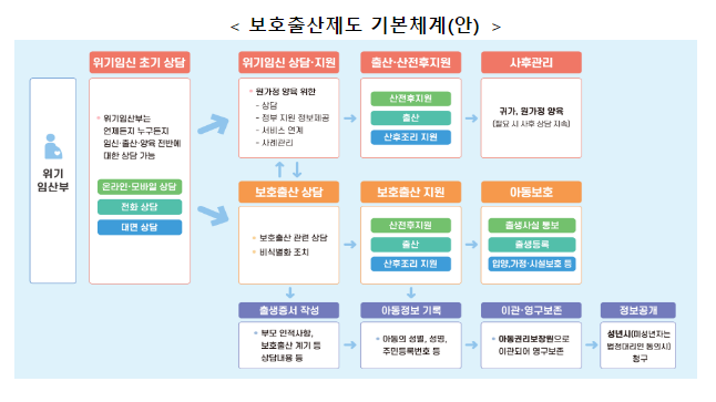 출생통보제,위기임신 지원 7월 19일 시행, 준비 상황 철저히 점검 출생통보제,위기임신 지원 7월 19일 시행, 준비 상황 철저히 점검