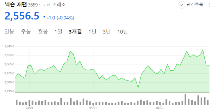넥슨 재팬 던파 모바일 (던파모) 중국 출시 성적, 탭탭, 빌리빌리, 앱스토어 매출 및 다운로드 순위 평가 댓글 보는 법, 사이트