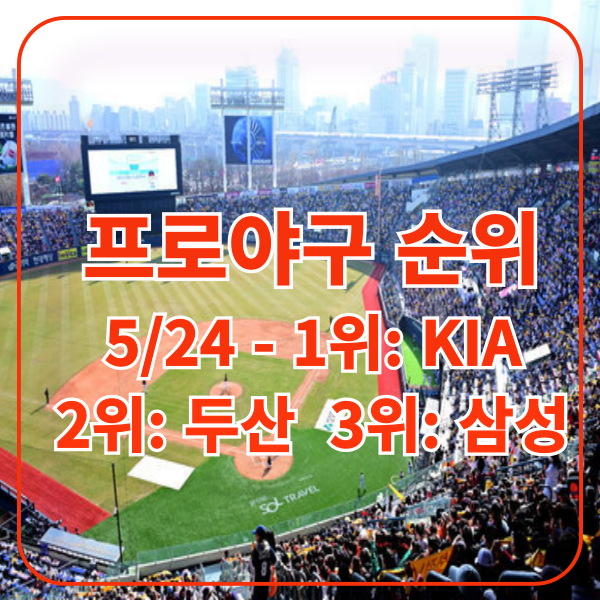 2위 <b>두산</b>, 3위 <b>삼성</b>, 롯데의... 이지현 투수와 <b>강민호</b>의 5점 2루타