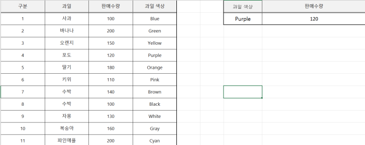  [EXCEL]엑셀 XLOOKUP 함수 사용법: VLOOKUP과의 차이점(별첨 : 헷갈리는 엑셀 단축키! 한방에 정리)
