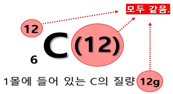 기체의 밀도와 몰질량 (몰 분자량, 분자량) 기체의 밀도와 몰질량 (몰 분자량, 분자량)
