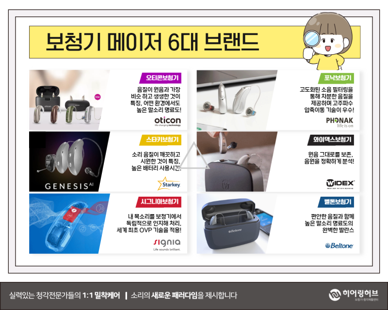 덴마크 보청기 모델별 가격 및 기능 비교 3