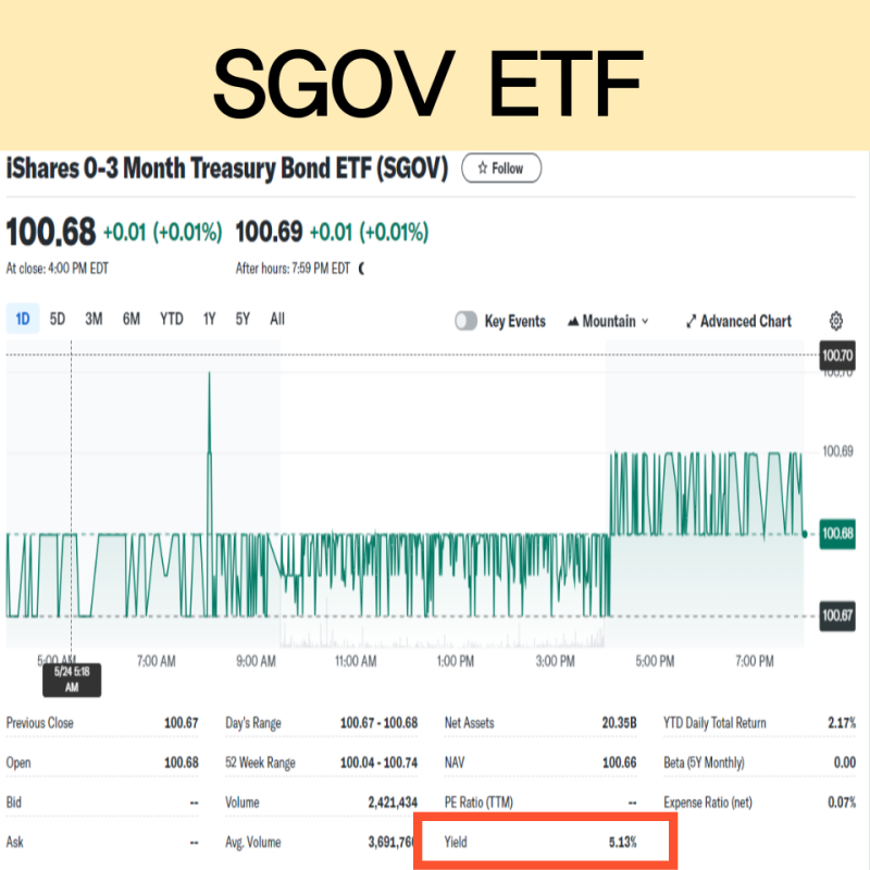 미국 SGOV ETF, 월배당 미국 단기채권 투자하는 방법 : 네이버 블로그