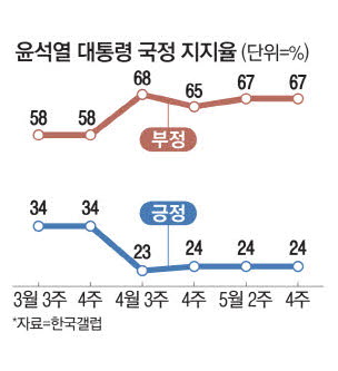 '25만원 지원금' 국민 과반 반대  메모 경제