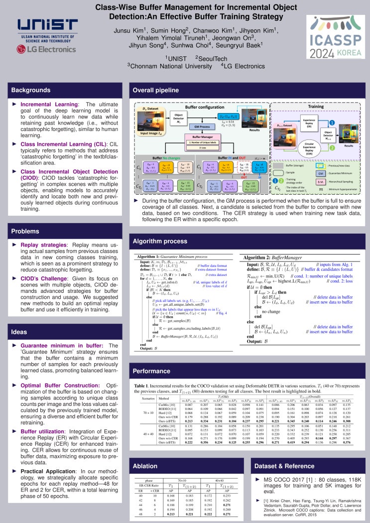  ICASSP2024 POSTER
