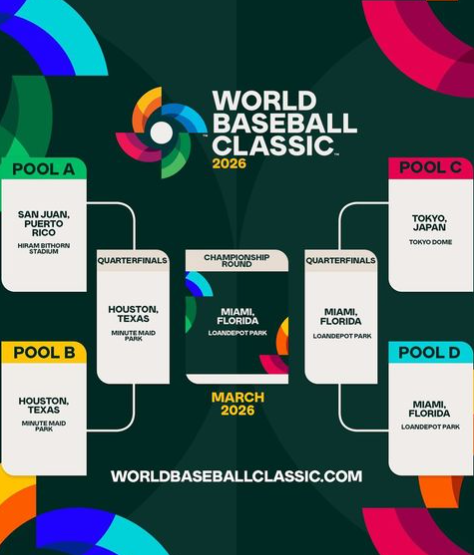  2026 WBC 개최지, 휴스턴·마이애미·도쿄·산후안 확정,결승은 마이애미 론디포 파크,조 편성과 대회 일정은 추후 공개