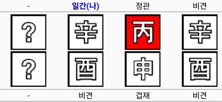 <b>백종원 소유진</b> 사주 궁합