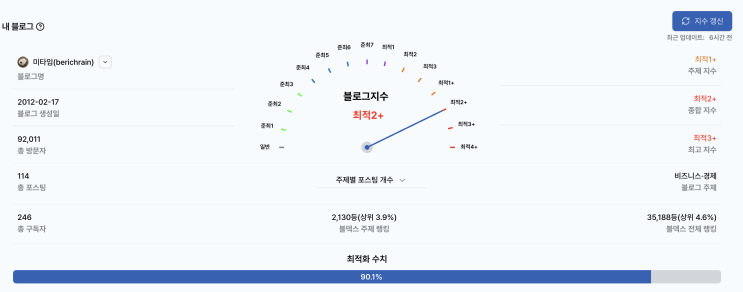  [부업] 블로그 키우기 4탄 | 블로그 조회수, 애드포스트 수익, 성장에 대한 고민
