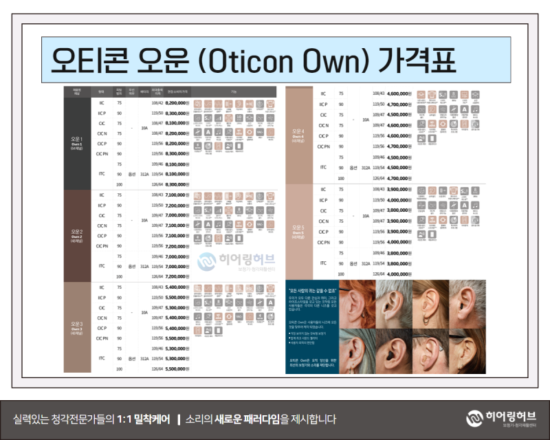덴마크 보청기 모델별 가격 및 기능 비교